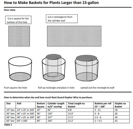How to Create Box Tree Baskets